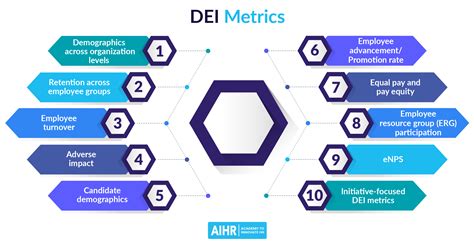 dei for small business.